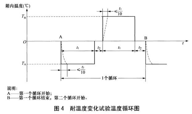 《nb/t 31101.2-2016 风力发电机组 板式冷却器 第2部分：试验方法》标准(图2)