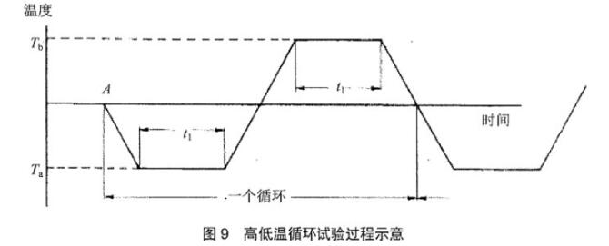 《yd/t 2868-2015 移动通信系统无源天线测量方法》标准(图2)