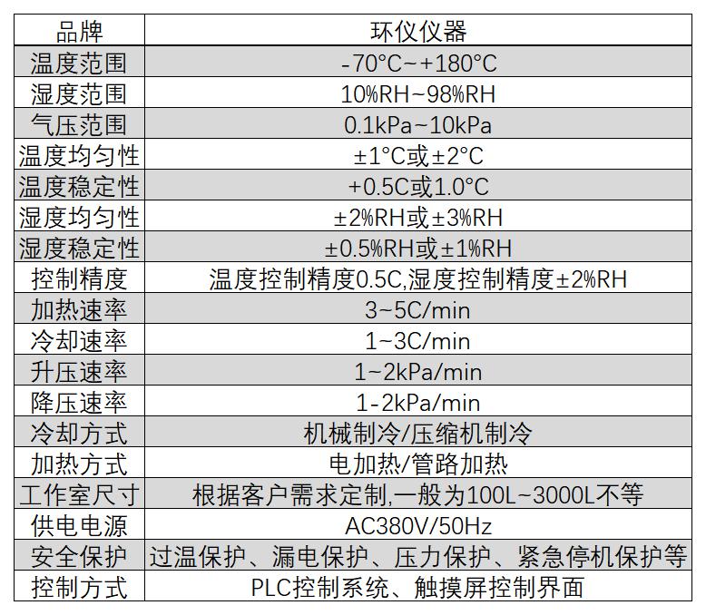 高低温低气压试验箱(图1)