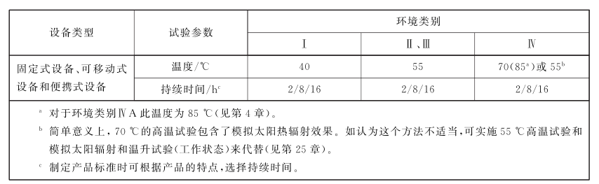 步入式监控高低温老化房试验要求(图2)